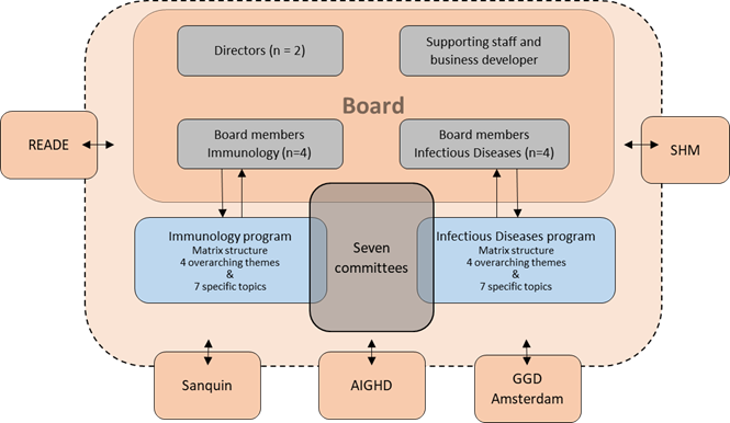 New organizational structure AI&I