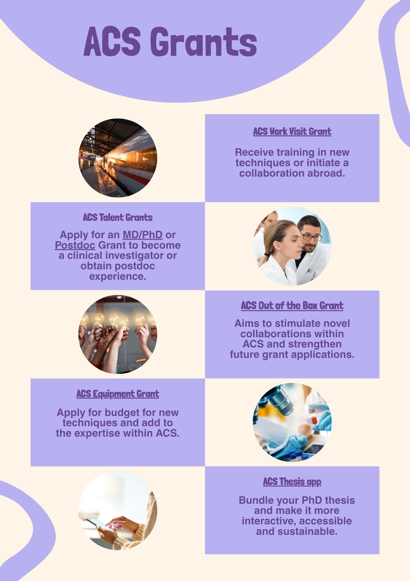 ACS grants overview