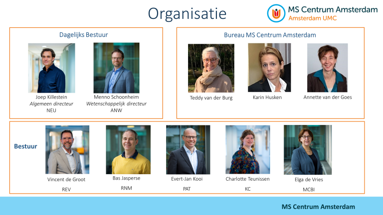 Illustration of the governance of MS Center Amsterdam with pictures and names