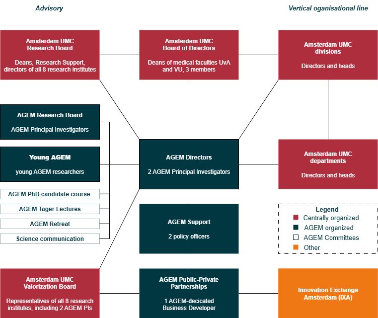 AGEM organogram 2025