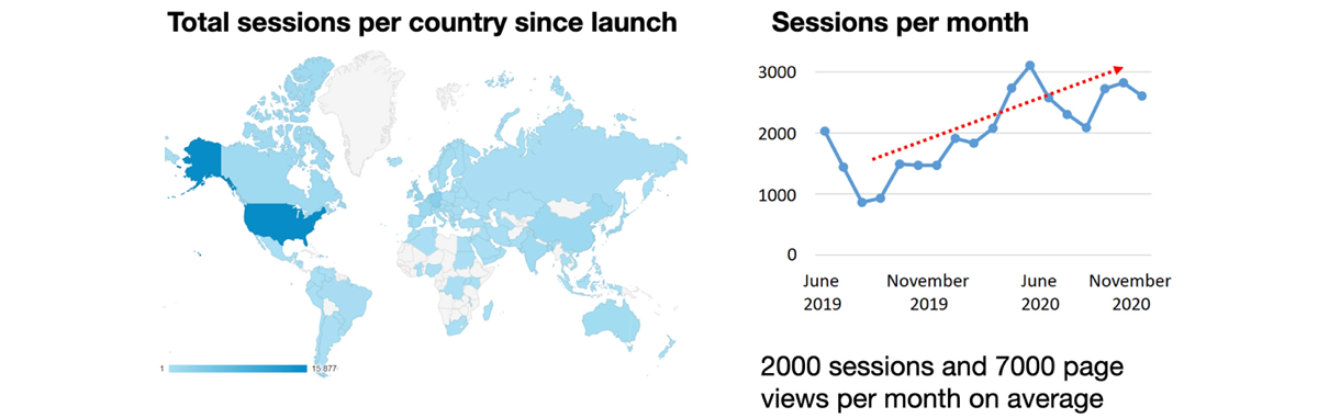 World map and graph that illustrates use of Syngo data