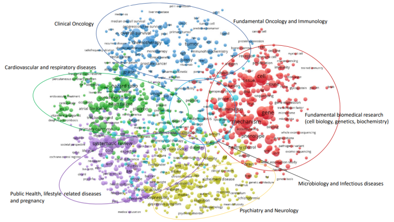 Figure 1: Annotated term map showing broad level of topic activity of the Dutch UMCs in 2018