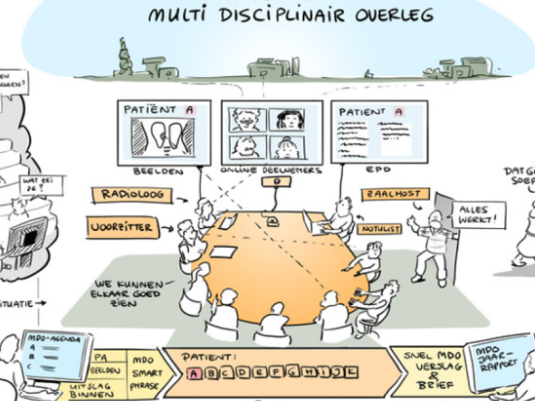 Optimizing the quality of multidisciplinary team (MDO) meetings