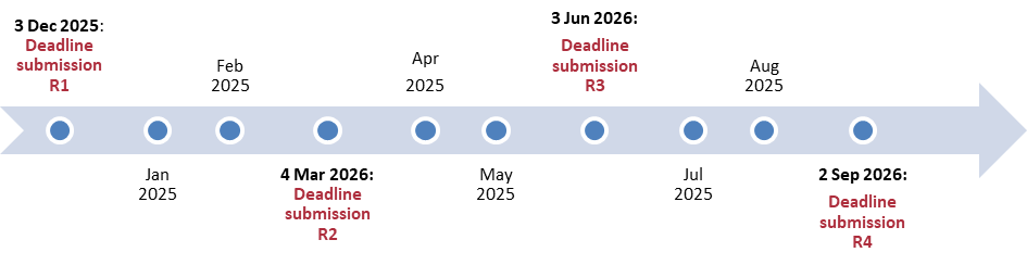 Timeline AGEM international student fellowship 2026