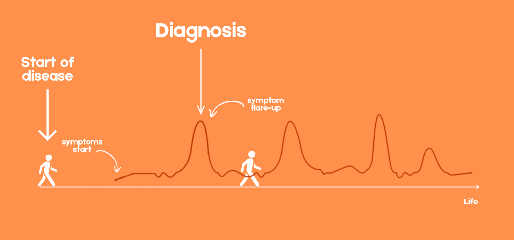 Figure adapted from the Intercept website