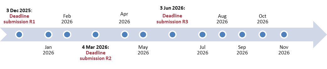 Timeline AGEM international student fellowship 2026