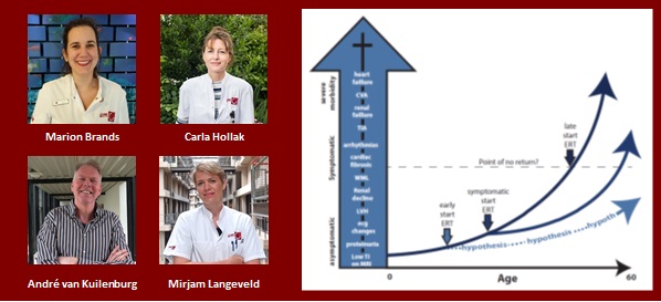 Infographic Clinical grant 2020 Mirjam Langeveld