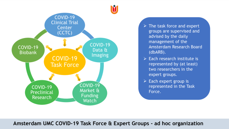 Organogram of the COVID-19 Task Force Research