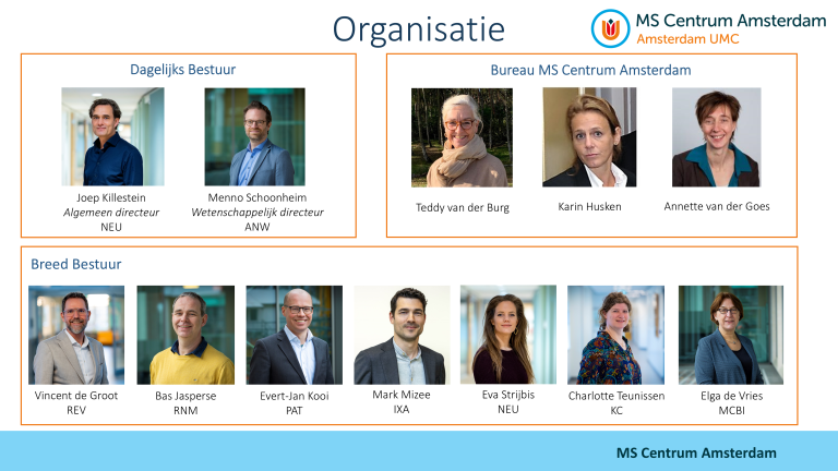 Illustration of the governance of MS Center Amsterdam with pictures and names