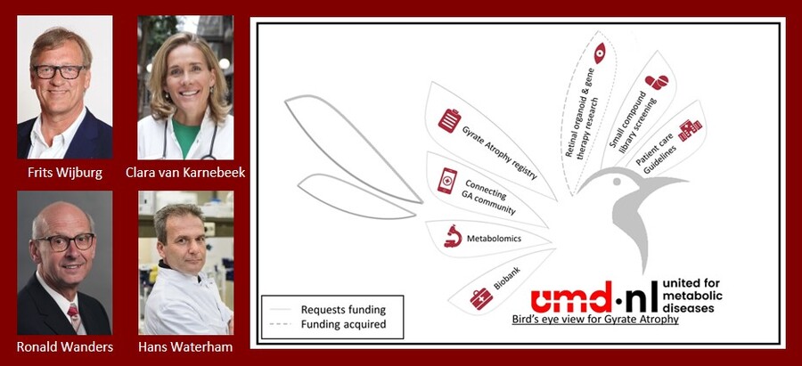 Infographic of awarded AGEM Matching Grant 2020