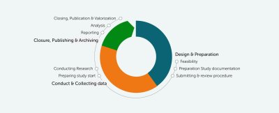 Research Roadmap